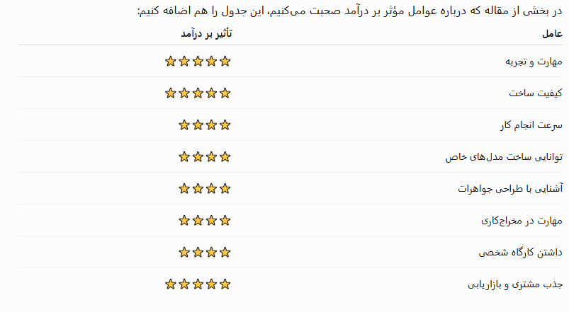 درآمد طلاسازی در ایران
آموزشگاه طلاسازی نگین خاتم
